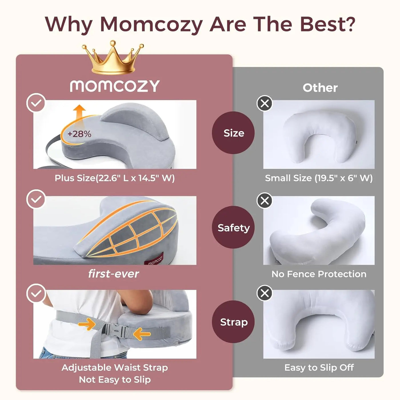 Lullaby Memory Foam Nursing Pillow — Waist Support