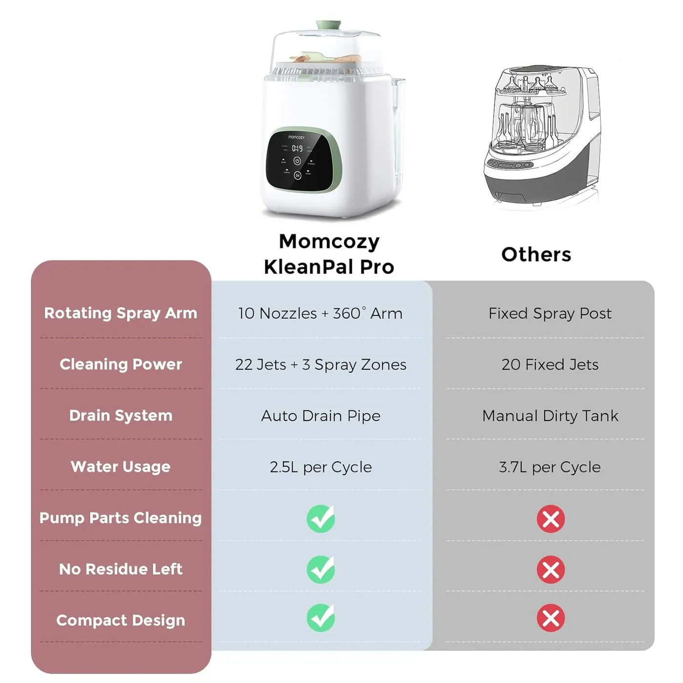 KleanPal Pro — 4-in-1 UV Bottle Sterilizer + Dryer
