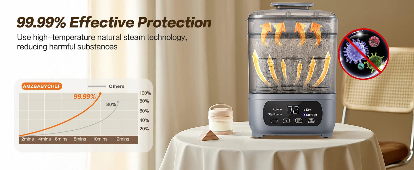 PureNest 4-in-1 Bottle Sterilizer — 72H Storage + 30-Min Dry